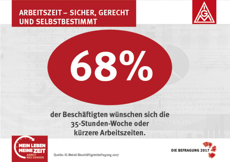 Zeitarbeitsfirma 35 Stunden Bezahlt 40 Stunden Arbeiten Wunscharbeitszeit 35-Stunden