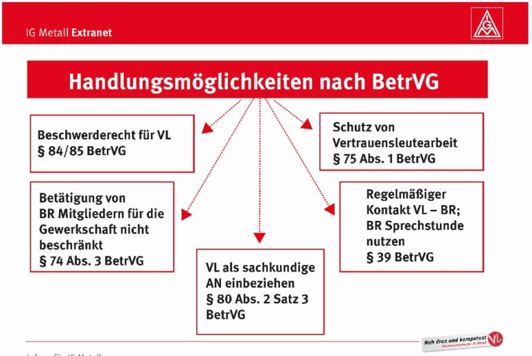 handlungsm-glichkeiten-nach-dem-betrvg