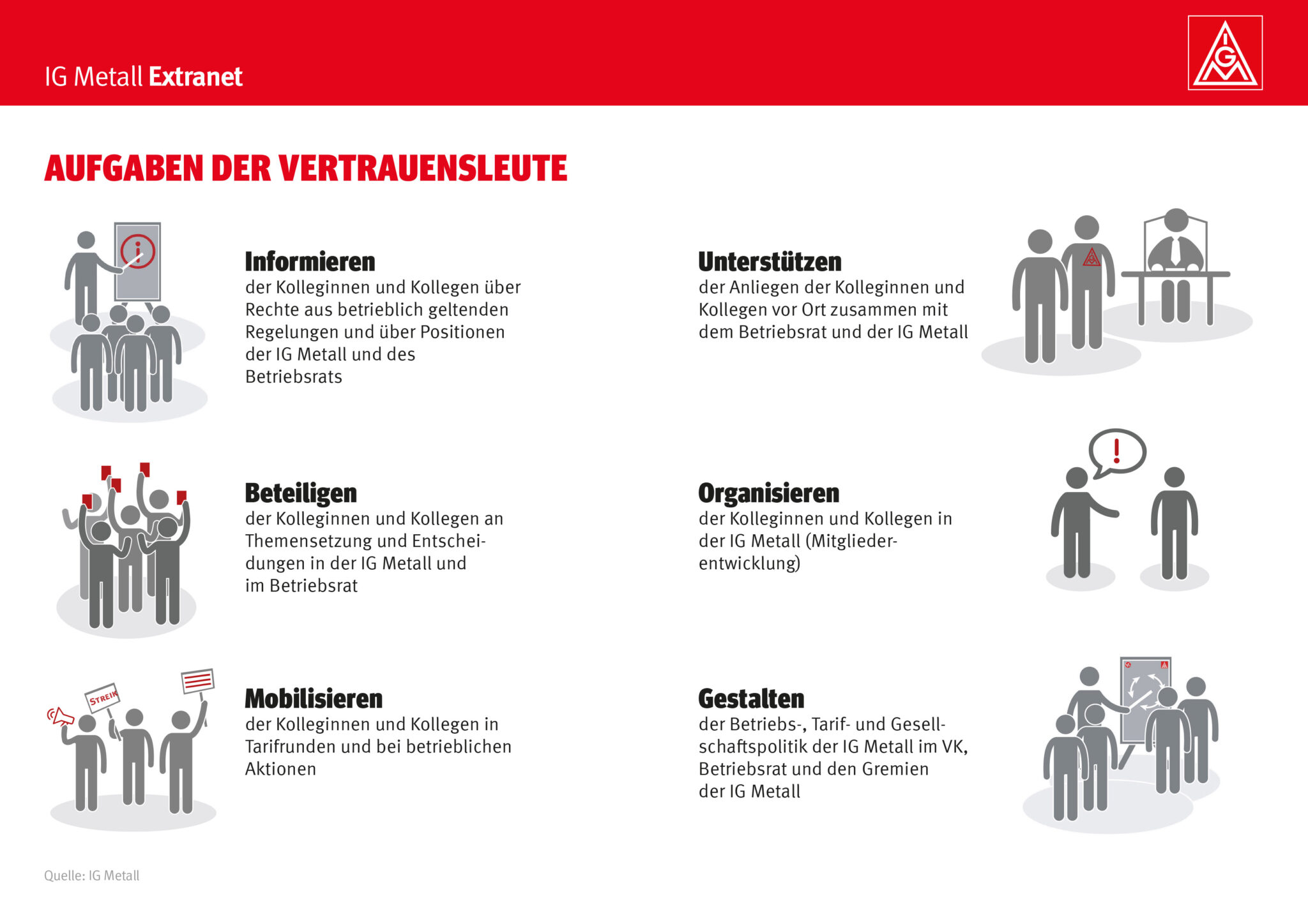 Vertrauensleute sind nah dran und kompetent